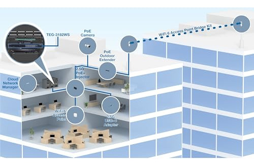 Switch Web Smart Trendnet De 18 Puertos Multi-gig,
