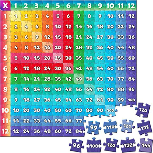 Puzzle Tabla Multiplicación Aprendizaje Educativo Homeschool