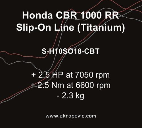 Escape Akrapovic S-h10so18-cbt Moto Honda Cbr 1000 R R