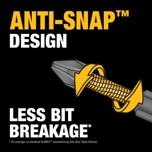 Dewalt Maxfit Ultra Juego Puntas Atornillar C Estuche 30 Pzs