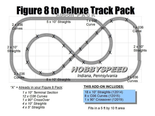 Lionel Fastrack Figure 8 To Deluxe Track Pack Add-on