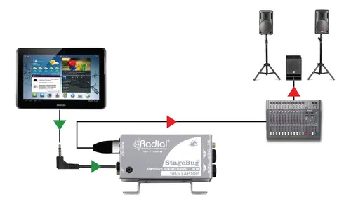 Radial Stagebug Sb-5/caja Directa Pasiva Estereo Pc/mobiles