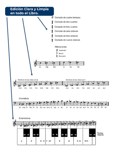 Método Beyer Op.101 Curso Completo De Piano Edición Mejorada
