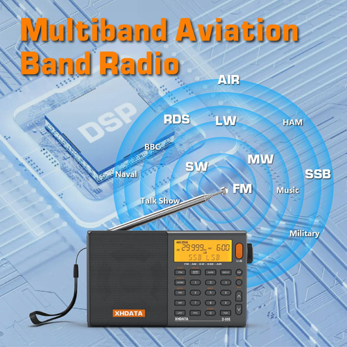 Radio Portátil Am Fm Sw Lw Ssb Rds Múltiple Premium Gris