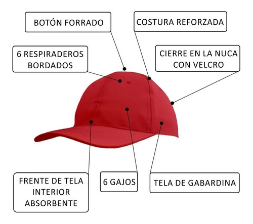 Imagen 4 de 5 de 10 Gorra 6 Gajos Publicitaria Gabardina Para Bordar Sublimar