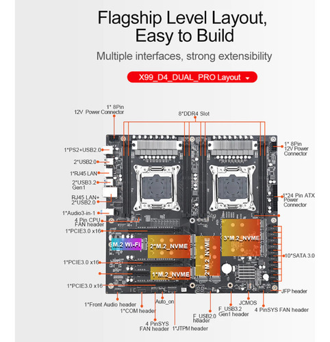 Placa Mae Jingsha Js99 D4 X99 Dual Cpu Raid 7x Nvme