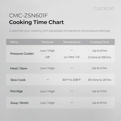 Olla A Presión Eléctrica Cuckoo Cmc-zsn601f 8 En 1 6qt Black Cuckoo