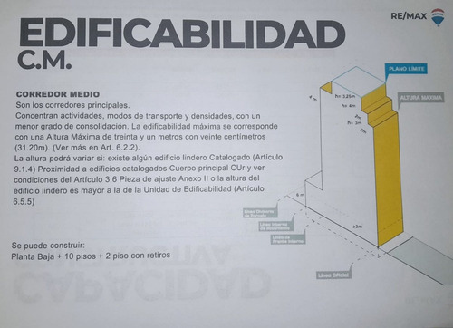 Venta Lote Almagro