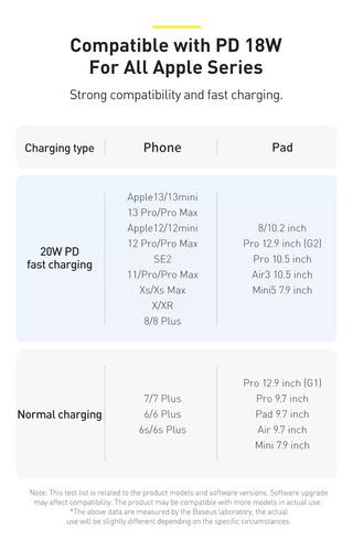 Cabo Carregador Turbo Usb C Lightning 1,2 Metro Baseus