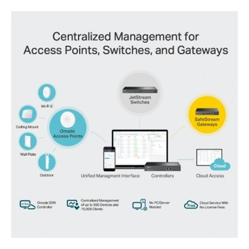 Controladora Omada Tp-link Oc300 2x Rj45 Gigabit Usb 3.0 500