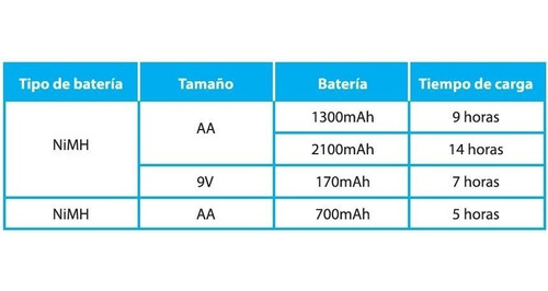 Imagen 3 de 5 de Cargador Pilas Recargable Aa Aaa C D 9v Incluye 4 Pilas D