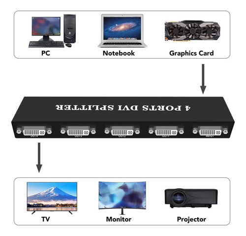 Duplicador De Vídeo De Distribución Dvi Splitter 1 Entrada 4