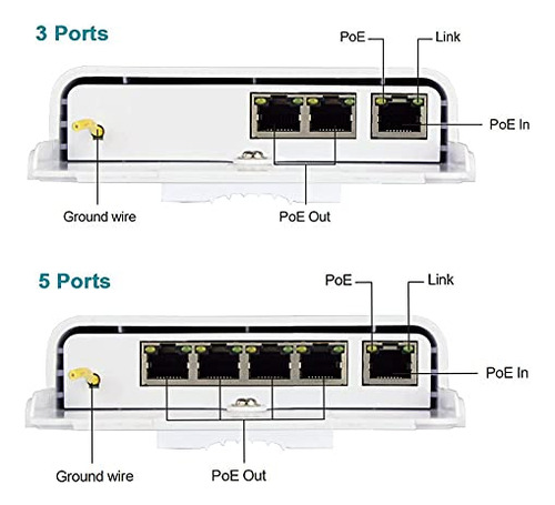 Switch/extensor/amplificador Poe De 3 Puertos Centropower,