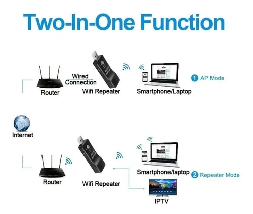 Router ubee dvw2110 como repetidor hotsell