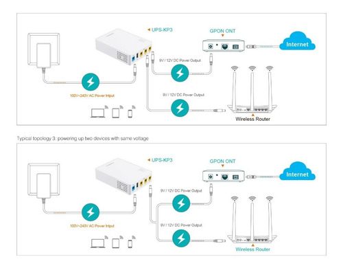 Imagen 4 de 4 de Mini Ups 10.000mah Fibra Optica Onu Router