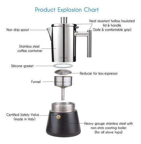 Cafetera Espresso Easyworkz Diego Stovetop De Acero Inoxi...