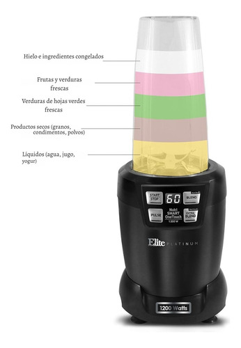 Licuadora Personal Blender Elite Gourmet 975 Ml Tritan Bpa