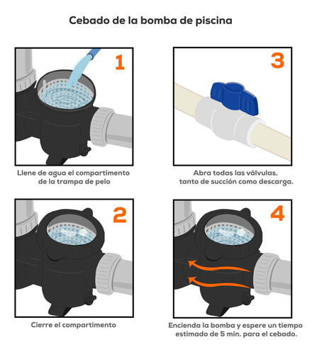 Bomba Para Alberca Evans 1.5hp 220v 1f 2x2 200lpm 96m3