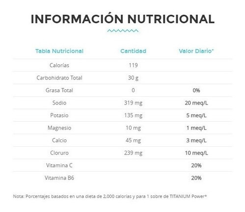 Imagen 6 de 8 de Bebidas Hidratantes Deportivas Tit - Unidad A $4900