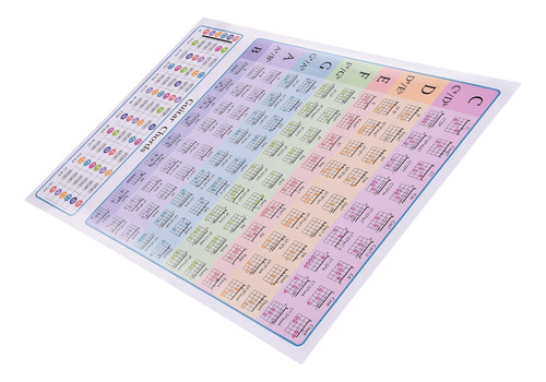 Guitar Chord Trainer Chart Para Guitarras Musicales Para Pri