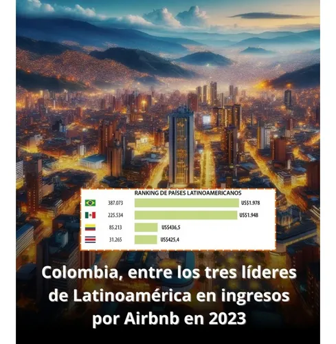 Venta Apartaestudio En Medellín Laureles - Airbnb Rentas Cortas