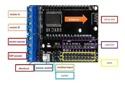 Nodemcu Esp8266 Motor Shield