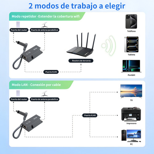 Adaptador Ethernet Starlink para Starlink Retangle Dish Satellite Internet V2, adaptador Starlink para Rj45 Gigabit Ethernet para conexão de rede rápida e estável com Starlink Actuated Gen 2