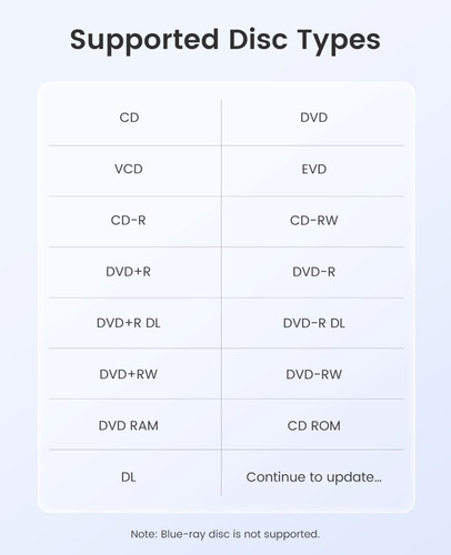 Lector Y Quemador De Cd/dvd Externo Con 2 Usb 3.0+tf+sd