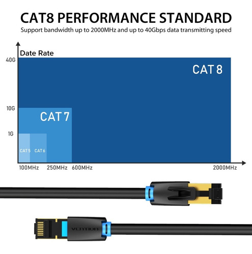 Imagen 4 de 10 de Cable Ethernet Vention Cat 8 Gigabit Reforzado Rj45 3m