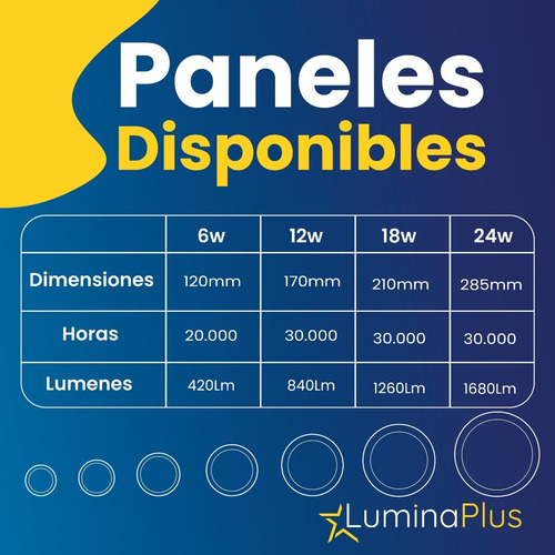 Imagen 4 de 9 de Panel Led 18w Sobreponer Luz Blanca Pack X 6 Certificada