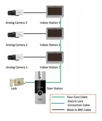 Kit Vídeo Portero Análogo Hikvision Para Exterior Kis203