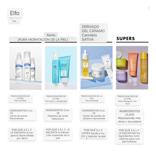 Elf Holy Hydration Set Para Hidratar Y Rejuvenecer Tu Piel