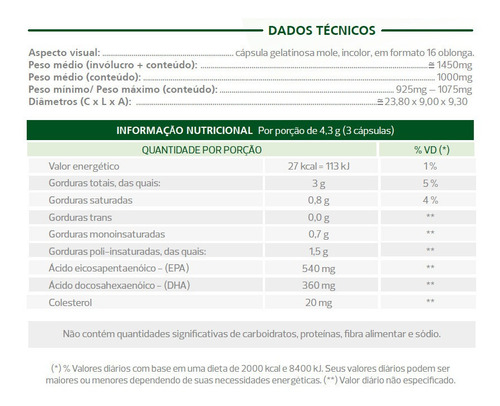 Imagem 3 de 4 de Kit Omegaplen - 3 Unidades - C/60