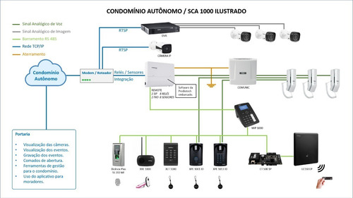 Central Telefone Pabx Modulare 2 Linhas 4 Ramais Intelbras