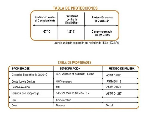 Imagen 3 de 4 de Anticongelante Prestone Dexcool, Mezcla 50/50