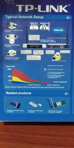 Wireless Routers