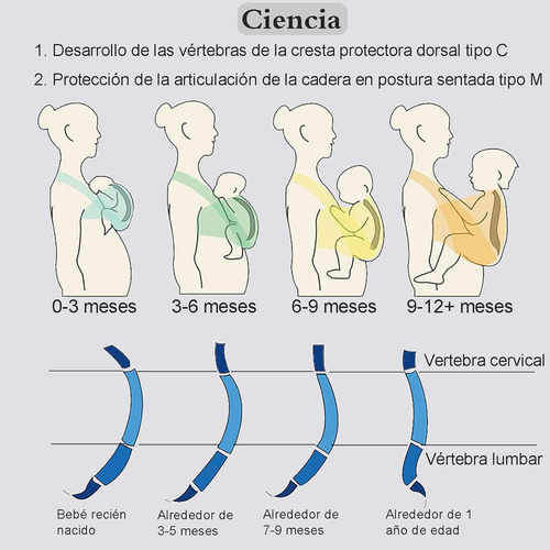 Portabebés Manos Libres Portabebés Envolvente Y
