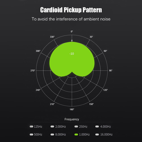 Micrófono Cardioide De Condensador Profesional, Micrófono Xl