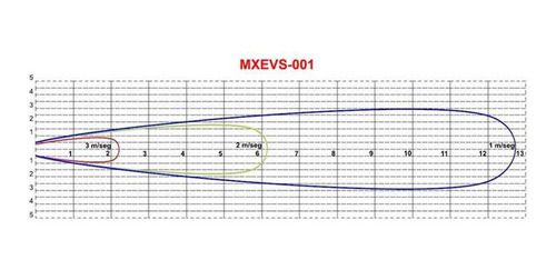 Ventilador Pedestal Industrial Nom, Mxevs-001, 15 Ø, 4018/23