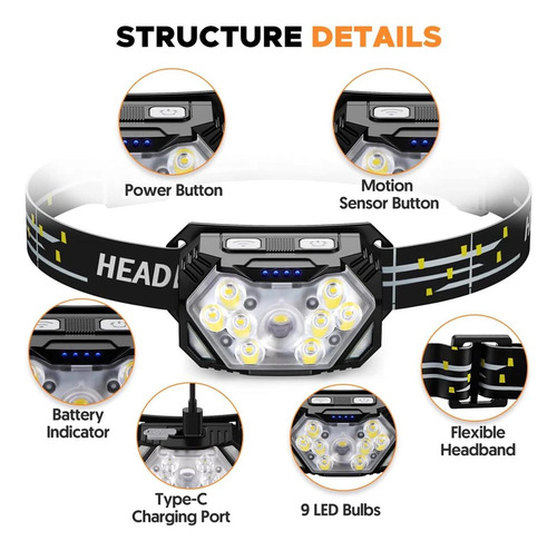 Linterna Frontal De 9 Led Con Carga Usb Y Sensor De Movimien