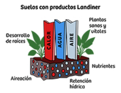 Sustrato Landiner Tierra Fertil 25 Litros