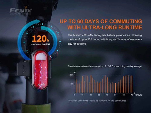 Imagen 4 de 10 de Linterna Led Bicicleta Fenix Bc05r V2.0 Roja 180 Grados.