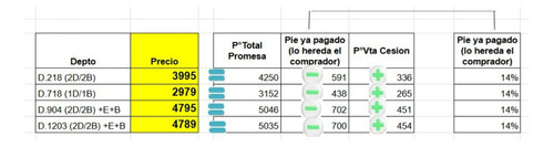 Oportunidad!! Cesión De Promesa De Depto 718 De 1d1b En Edif