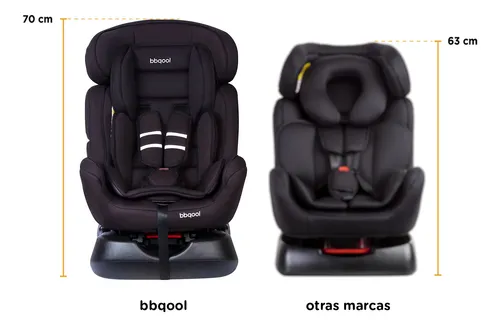 Silla De Auto Convertible Thor Gris