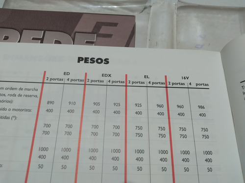 Manual Do Proprietário Palio Ed/edx/el 1998 Bp (Usado)