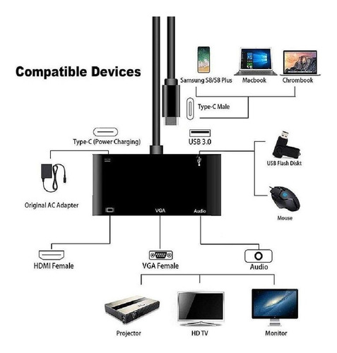 Adaptador 4k, Cable Convertidor A Vga, Puertos Múltiples