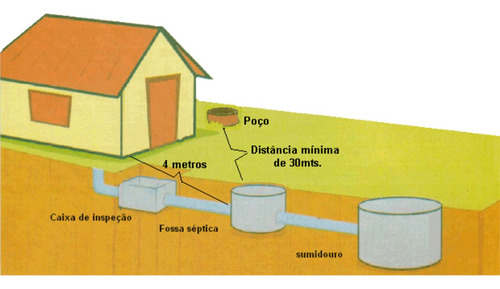 Projeto Fossa Séptica Biodigestora Ecológica Com Sumidouro