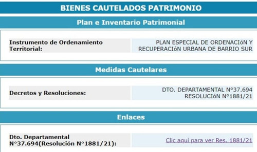 Venta Terreno Barrio Sur, Ideal Para Desarrollo