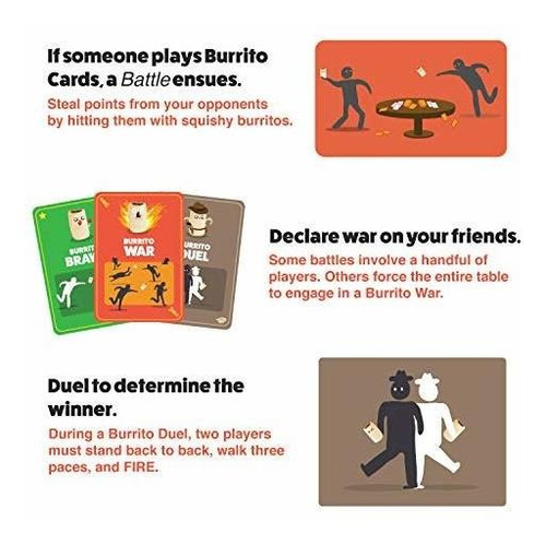 Throw Throw Burrito De Exploding Kittens - Un Juego De Carta