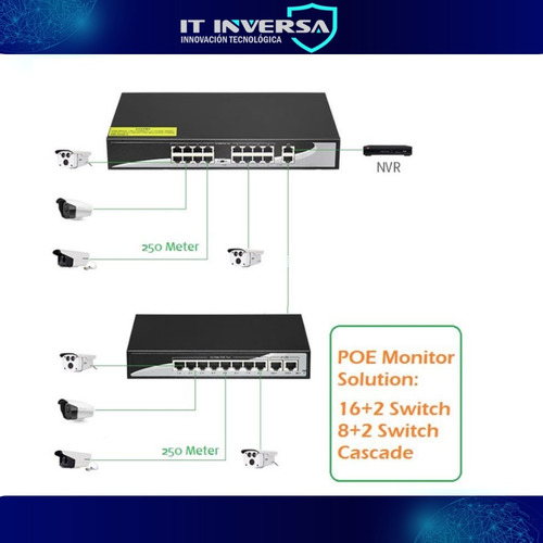 Imagen 4 de 6 de Switch Poe 16 Puertos 14*100mb Poe, Uplink=2*gbps